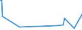 CN 22089091 /Exports /Unit = Prices (Euro/suppl. units) /Partner: Canary /Reporter: Eur27_2020 /22089091:Undenatured Ethyl Alcohol, of an Alcoholic Strength of < 80% Vol, in Containers Holding <= 2 L