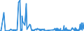 CN 22089091 /Exports /Unit = Prices (Euro/suppl. units) /Partner: Finland /Reporter: Eur27_2020 /22089091:Undenatured Ethyl Alcohol, of an Alcoholic Strength of < 80% Vol, in Containers Holding <= 2 L