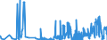 CN 22089091 /Exports /Unit = Prices (Euro/suppl. units) /Partner: Austria /Reporter: Eur27_2020 /22089091:Undenatured Ethyl Alcohol, of an Alcoholic Strength of < 80% Vol, in Containers Holding <= 2 L