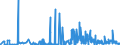 CN 22089091 /Exports /Unit = Prices (Euro/suppl. units) /Partner: Switzerland /Reporter: Eur27_2020 /22089091:Undenatured Ethyl Alcohol, of an Alcoholic Strength of < 80% Vol, in Containers Holding <= 2 L