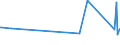 CN 22089091 /Exports /Unit = Prices (Euro/suppl. units) /Partner: Gibraltar /Reporter: Eur27_2020 /22089091:Undenatured Ethyl Alcohol, of an Alcoholic Strength of < 80% Vol, in Containers Holding <= 2 L