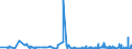 CN 22089091 /Exports /Unit = Prices (Euro/suppl. units) /Partner: Malta /Reporter: Eur27_2020 /22089091:Undenatured Ethyl Alcohol, of an Alcoholic Strength of < 80% Vol, in Containers Holding <= 2 L