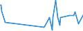 CN 22089091 /Exports /Unit = Prices (Euro/suppl. units) /Partner: Turkey /Reporter: European Union /22089091:Undenatured Ethyl Alcohol, of an Alcoholic Strength of < 80% Vol, in Containers Holding <= 2 L