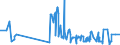 CN 22089091 /Exports /Unit = Prices (Euro/suppl. units) /Partner: Latvia /Reporter: Eur27_2020 /22089091:Undenatured Ethyl Alcohol, of an Alcoholic Strength of < 80% Vol, in Containers Holding <= 2 L