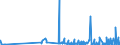 CN 22089091 /Exports /Unit = Prices (Euro/suppl. units) /Partner: Lithuania /Reporter: Eur27_2020 /22089091:Undenatured Ethyl Alcohol, of an Alcoholic Strength of < 80% Vol, in Containers Holding <= 2 L