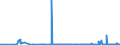 CN 22089091 /Exports /Unit = Prices (Euro/suppl. units) /Partner: Poland /Reporter: Eur27_2020 /22089091:Undenatured Ethyl Alcohol, of an Alcoholic Strength of < 80% Vol, in Containers Holding <= 2 L