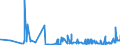 CN 22089091 /Exports /Unit = Prices (Euro/suppl. units) /Partner: Hungary /Reporter: Eur27_2020 /22089091:Undenatured Ethyl Alcohol, of an Alcoholic Strength of < 80% Vol, in Containers Holding <= 2 L