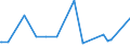 CN 22089091 /Exports /Unit = Prices (Euro/suppl. units) /Partner: Albania /Reporter: Eur27_2020 /22089091:Undenatured Ethyl Alcohol, of an Alcoholic Strength of < 80% Vol, in Containers Holding <= 2 L