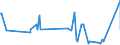 CN 22089091 /Exports /Unit = Prices (Euro/suppl. units) /Partner: Ukraine /Reporter: Eur27_2020 /22089091:Undenatured Ethyl Alcohol, of an Alcoholic Strength of < 80% Vol, in Containers Holding <= 2 L