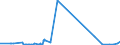 CN 22089091 /Exports /Unit = Prices (Euro/suppl. units) /Partner: Russia /Reporter: Eur27_2020 /22089091:Undenatured Ethyl Alcohol, of an Alcoholic Strength of < 80% Vol, in Containers Holding <= 2 L