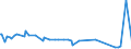 CN 22089091 /Exports /Unit = Prices (Euro/suppl. units) /Partner: Azerbaijan /Reporter: Eur27_2020 /22089091:Undenatured Ethyl Alcohol, of an Alcoholic Strength of < 80% Vol, in Containers Holding <= 2 L