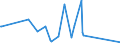 CN 22089091 /Exports /Unit = Prices (Euro/suppl. units) /Partner: Serbia /Reporter: Eur27_2020 /22089091:Undenatured Ethyl Alcohol, of an Alcoholic Strength of < 80% Vol, in Containers Holding <= 2 L