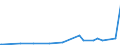 CN 22089091 /Exports /Unit = Prices (Euro/suppl. units) /Partner: Egypt /Reporter: Eur27_2020 /22089091:Undenatured Ethyl Alcohol, of an Alcoholic Strength of < 80% Vol, in Containers Holding <= 2 L