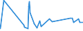 CN 22089091 /Exports /Unit = Prices (Euro/suppl. units) /Partner: Cameroon /Reporter: Eur27_2020 /22089091:Undenatured Ethyl Alcohol, of an Alcoholic Strength of < 80% Vol, in Containers Holding <= 2 L
