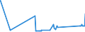 CN 22089091 /Exports /Unit = Prices (Euro/suppl. units) /Partner: Congo /Reporter: Eur27_2020 /22089091:Undenatured Ethyl Alcohol, of an Alcoholic Strength of < 80% Vol, in Containers Holding <= 2 L