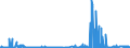 CN 22089099 /Exports /Unit = Prices (Euro/suppl. units) /Partner: Luxembourg /Reporter: Eur27_2020 /22089099:Undenatured Ethyl Alcohol, of an Alcoholic Strength of < 80% Vol, in Containers Holding > 2 L