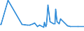 KN 22090019 /Exporte /Einheit = Preise (Euro/Bes. Maßeinheiten) /Partnerland: Ehem.jug.rep.mazed /Meldeland: Eur27_2020 /22090019:Weinessig, in Behältnissen mit Einem Inhalt von > 2 L