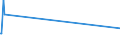 KN 22090019 /Exporte /Einheit = Preise (Euro/Bes. Maßeinheiten) /Partnerland: Dschibuti /Meldeland: Eur27_2020 /22090019:Weinessig, in Behältnissen mit Einem Inhalt von > 2 L