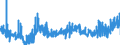 CN 2209 /Exports /Unit = Prices (Euro/ton) /Partner: Ireland /Reporter: Eur27_2020 /2209:Vinegar, Fermented Vinegar and Substitutes for Vinegar Obtained From Acetic Acid