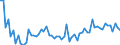 CN 2209 /Exports /Unit = Prices (Euro/ton) /Partner: United Kingdom(Northern Ireland) /Reporter: Eur27_2020 /2209:Vinegar, Fermented Vinegar and Substitutes for Vinegar Obtained From Acetic Acid