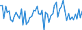 CN 2209 /Exports /Unit = Prices (Euro/ton) /Partner: United Kingdom(Excluding Northern Ireland) /Reporter: Eur27_2020 /2209:Vinegar, Fermented Vinegar and Substitutes for Vinegar Obtained From Acetic Acid