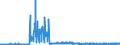 CN 2209 /Exports /Unit = Prices (Euro/ton) /Partner: Luxembourg /Reporter: Eur27_2020 /2209:Vinegar, Fermented Vinegar and Substitutes for Vinegar Obtained From Acetic Acid