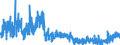 CN 2209 /Exports /Unit = Prices (Euro/ton) /Partner: Russia /Reporter: Eur27_2020 /2209:Vinegar, Fermented Vinegar and Substitutes for Vinegar Obtained From Acetic Acid