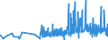 CN 2209 /Exports /Unit = Prices (Euro/ton) /Partner: Azerbaijan /Reporter: Eur27_2020 /2209:Vinegar, Fermented Vinegar and Substitutes for Vinegar Obtained From Acetic Acid