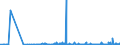 CN 2209 /Exports /Unit = Prices (Euro/ton) /Partner: Mauritania /Reporter: Eur27_2020 /2209:Vinegar, Fermented Vinegar and Substitutes for Vinegar Obtained From Acetic Acid
