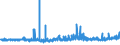 CN 2209 /Exports /Unit = Prices (Euro/ton) /Partner: Cape Verde /Reporter: Eur27_2020 /2209:Vinegar, Fermented Vinegar and Substitutes for Vinegar Obtained From Acetic Acid
