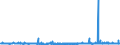 CN 2209 /Exports /Unit = Prices (Euro/ton) /Partner: Guinea Biss. /Reporter: Eur27_2020 /2209:Vinegar, Fermented Vinegar and Substitutes for Vinegar Obtained From Acetic Acid