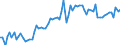 CN 22 /Exports /Unit = Prices (Euro/ton) /Partner: France /Reporter: Eur27_2020 /22:Beverages, Spirits and Vinegar