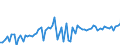 CN 22 /Exports /Unit = Prices (Euro/ton) /Partner: Netherlands /Reporter: Eur27_2020 /22:Beverages, Spirits and Vinegar