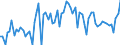 CN 22 /Exports /Unit = Prices (Euro/ton) /Partner: Germany /Reporter: Eur27_2020 /22:Beverages, Spirits and Vinegar