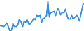 CN 22 /Exports /Unit = Prices (Euro/ton) /Partner: Italy /Reporter: Eur27_2020 /22:Beverages, Spirits and Vinegar