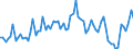 CN 22 /Exports /Unit = Prices (Euro/ton) /Partner: Ireland /Reporter: Eur27_2020 /22:Beverages, Spirits and Vinegar