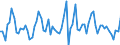 CN 22 /Exports /Unit = Prices (Euro/ton) /Partner: Denmark /Reporter: Eur27_2020 /22:Beverages, Spirits and Vinegar