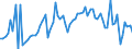 CN 22 /Exports /Unit = Prices (Euro/ton) /Partner: Greece /Reporter: Eur27_2020 /22:Beverages, Spirits and Vinegar