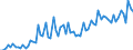 CN 22 /Exports /Unit = Prices (Euro/ton) /Partner: Portugal /Reporter: Eur27_2020 /22:Beverages, Spirits and Vinegar
