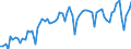 CN 22 /Exports /Unit = Prices (Euro/ton) /Partner: Spain /Reporter: Eur27_2020 /22:Beverages, Spirits and Vinegar
