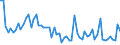 CN 22 /Exports /Unit = Prices (Euro/ton) /Partner: United Kingdom(Northern Ireland) /Reporter: Eur27_2020 /22:Beverages, Spirits and Vinegar