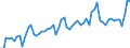 CN 22 /Exports /Unit = Prices (Euro/ton) /Partner: United Kingdom(Excluding Northern Ireland) /Reporter: Eur27_2020 /22:Beverages, Spirits and Vinegar
