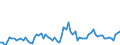 CN 22 /Exports /Unit = Prices (Euro/ton) /Partner: Belgium /Reporter: Eur27_2020 /22:Beverages, Spirits and Vinegar