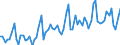 CN 22 /Exports /Unit = Prices (Euro/ton) /Partner: Canary /Reporter: Eur27_2020 /22:Beverages, Spirits and Vinegar