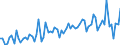 CN 22 /Exports /Unit = Prices (Euro/ton) /Partner: Iceland /Reporter: Eur27_2020 /22:Beverages, Spirits and Vinegar