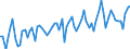 CN 22 /Exports /Unit = Prices (Euro/ton) /Partner: Norway /Reporter: Eur27_2020 /22:Beverages, Spirits and Vinegar