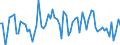 CN 22 /Exports /Unit = Prices (Euro/ton) /Partner: Sweden /Reporter: Eur27_2020 /22:Beverages, Spirits and Vinegar