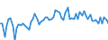 CN 22 /Exports /Unit = Prices (Euro/ton) /Partner: Finland /Reporter: Eur27_2020 /22:Beverages, Spirits and Vinegar
