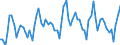 CN 22 /Exports /Unit = Prices (Euro/ton) /Partner: Switzerland /Reporter: Eur27_2020 /22:Beverages, Spirits and Vinegar