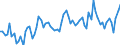 CN 22 /Exports /Unit = Prices (Euro/ton) /Partner: Andorra /Reporter: Eur27_2020 /22:Beverages, Spirits and Vinegar